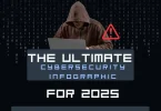 the ultimate cybersecurity infographic for 2025