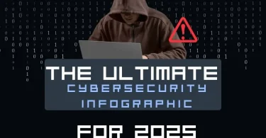 the ultimate cybersecurity infographic for 2025