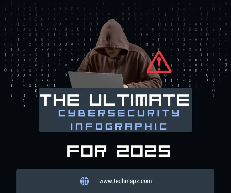 the ultimate cybersecurity infographic for 2025